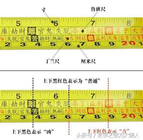 長度吉數|完整風水魯班尺的正確用法尺寸明細圖解（大全）